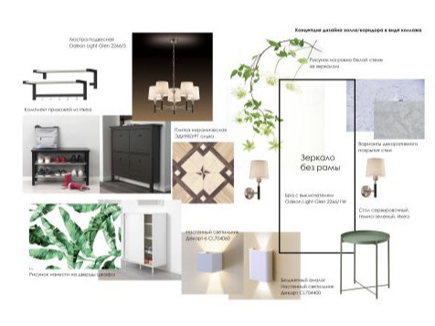Подбор мебели от проффесионала